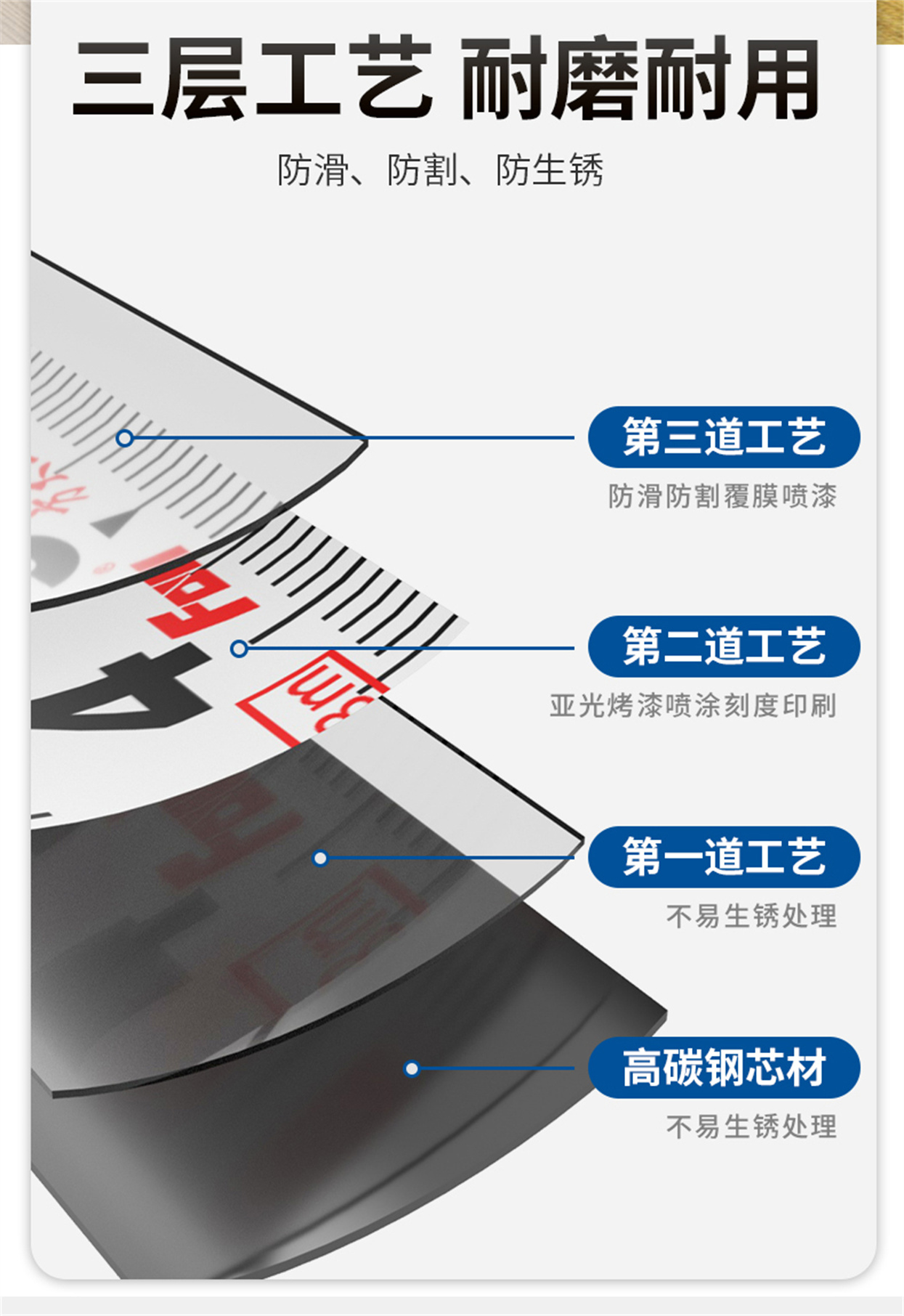 卷尺-詳情頁(yè)_03.jpg