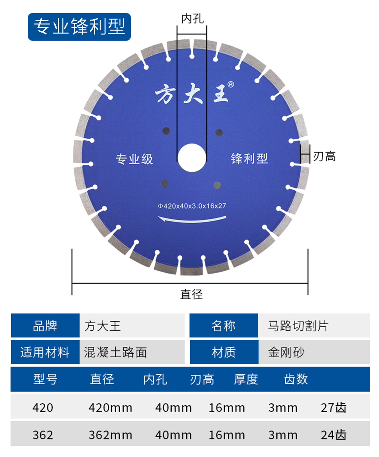 馬路切割片-詳情業(yè)_11.jpg