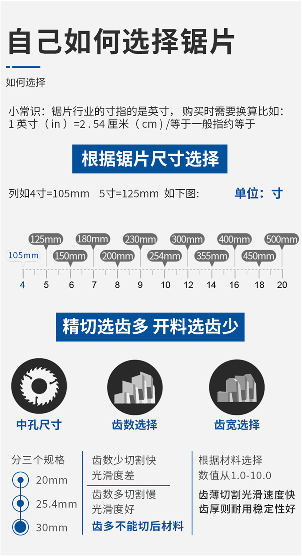 裝修級木用鋸片-詳情頁_05.jpg